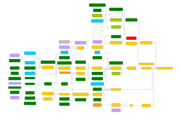 Diagram of a fault tree