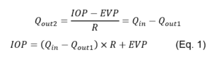 Equation 1 evaluating the effect of AH flow on IOP