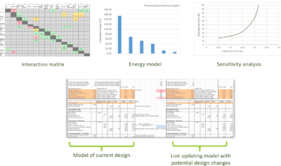 Root cause analysis for drug delivery device