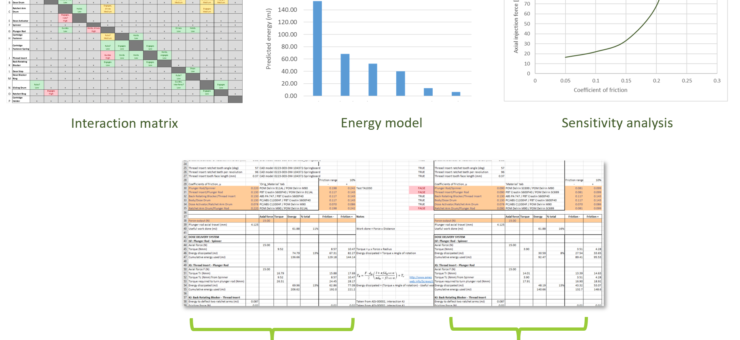 Root cause analysis for drug delivery device
