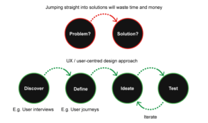 UX-design-process-infographic