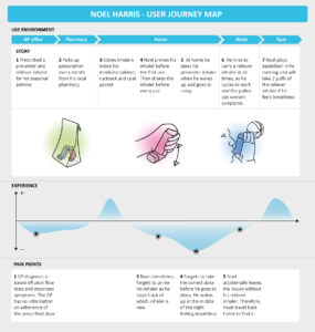 User-journey-mapping