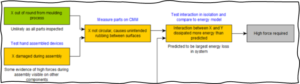 Extract from an example cause-effect chain